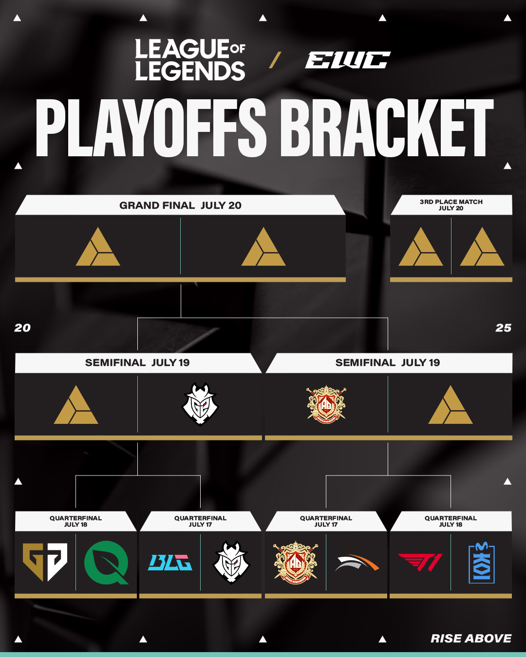 Baccara Gaming-🎮EWC淘汰赛战报：GenG 2-0完胜FLY晋级四强，将战G2