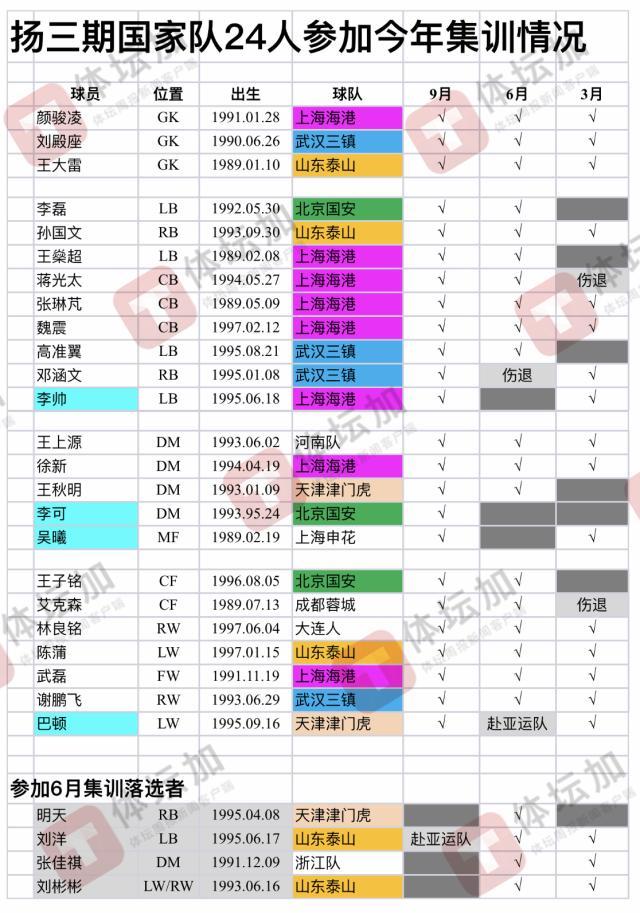 APP下载-马德兴：国足新名单无新意 联赛板凳球员入选存疑